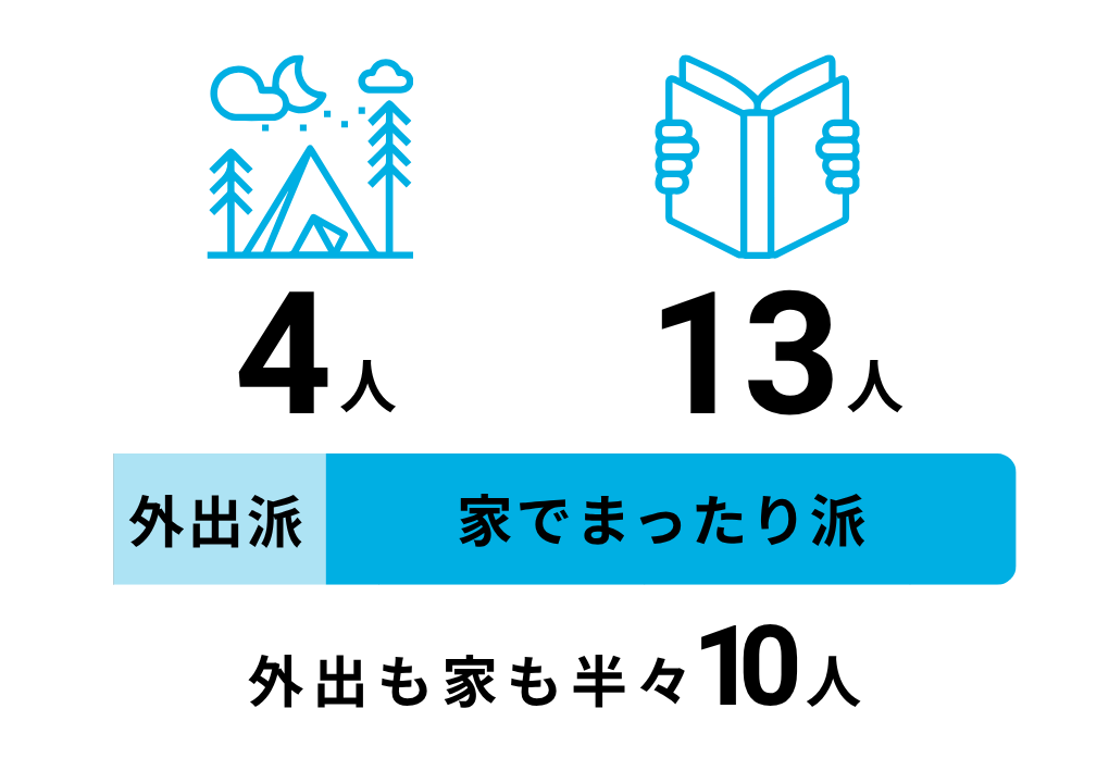 休日の過ごし方