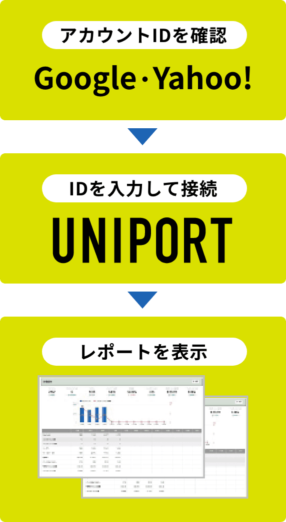 アカウントIDを確認 → IDを入力して接続 → レポートを表示